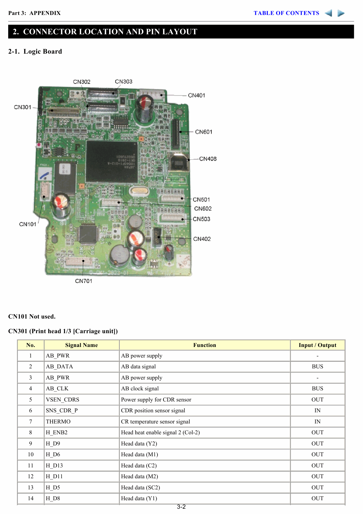 Canon PIXMA iP5300 Service Manual-6